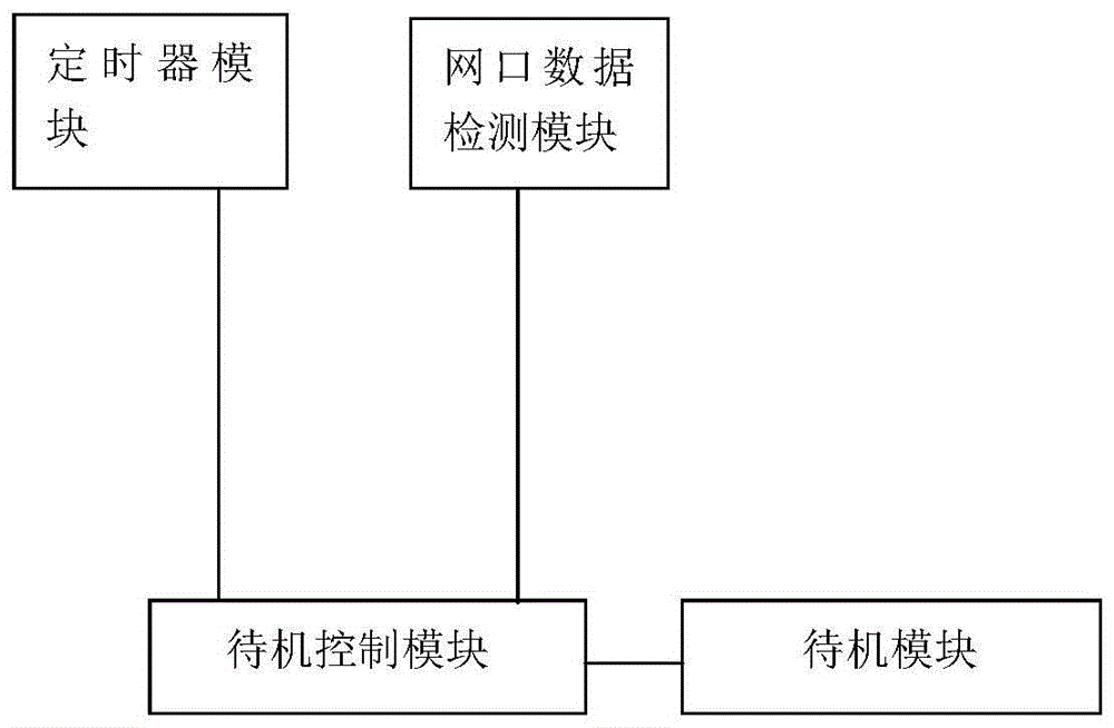 一种光猫控制方法及系统与流程