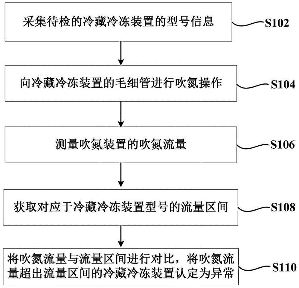 一种冷藏冷冻装置的检测系统的制作方法