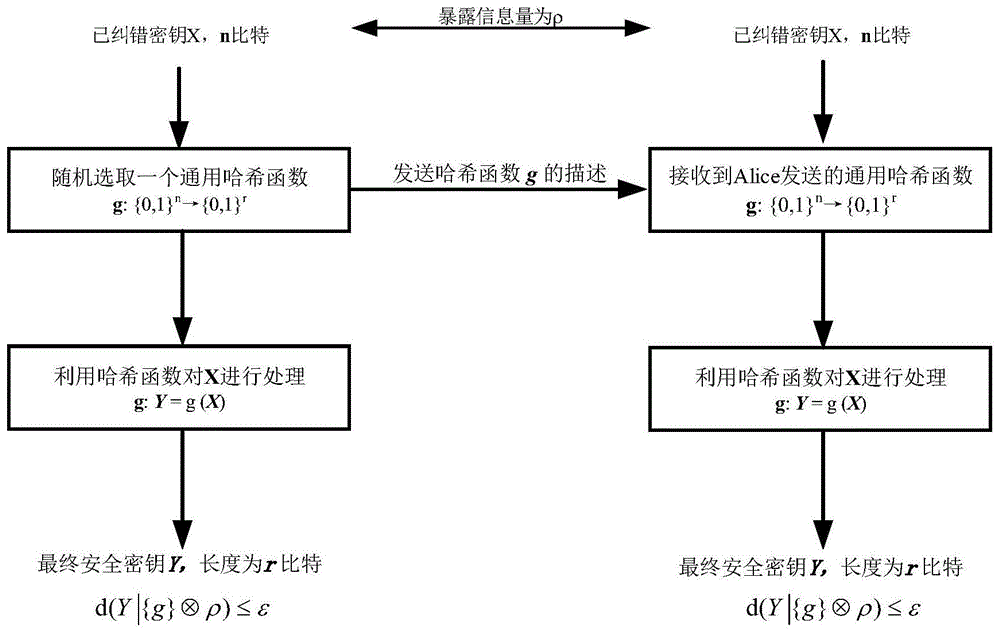 一种基于模算术哈希函数的保密增强方法及装置与流程