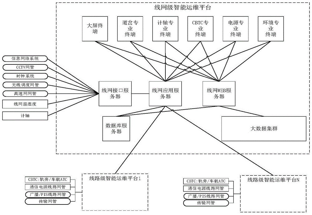 一种用于超大城市轨道交通线网级通信信号的运维装置的制作方法