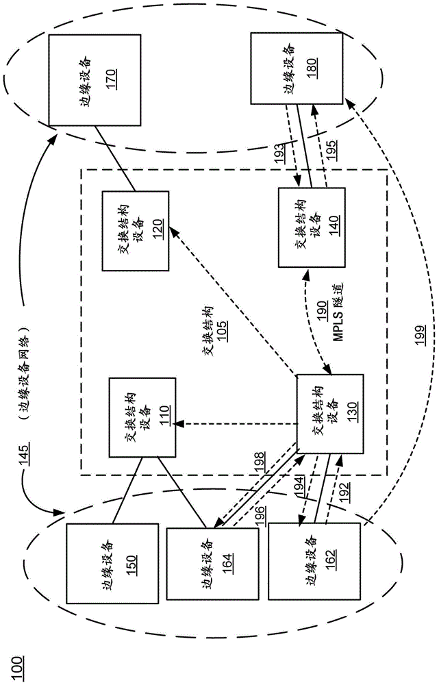 用于经由交换结构在边缘设备之间实施连接的方法和装置与流程