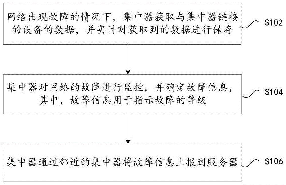 基于集中器对数据进行边缘化处理的方法及装置与流程