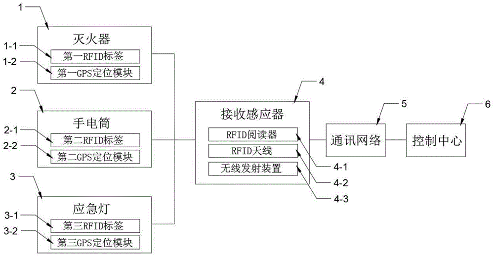 物业消防安全监管系统的制作方法