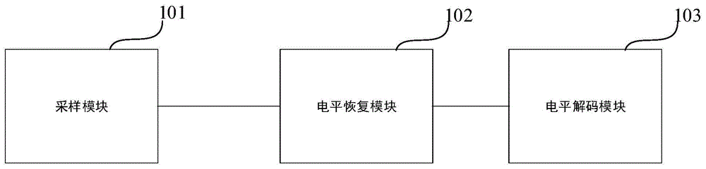 一种FSK解调器、相关设备和方法与流程