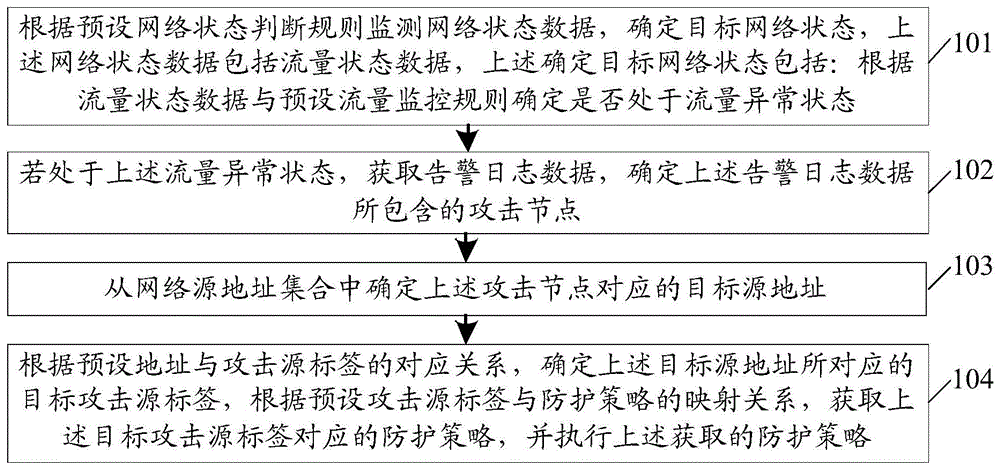 网络攻击源定位及防护方法、电子设备及计算机存储介质与流程