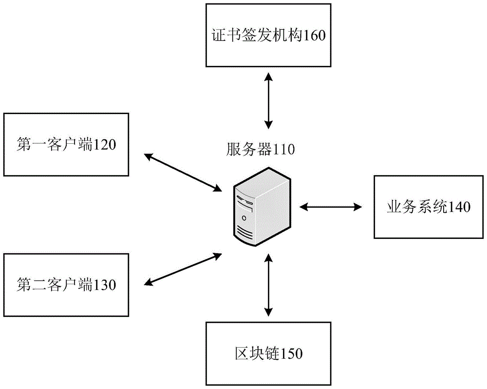 用于账户管理的方法和装置与流程