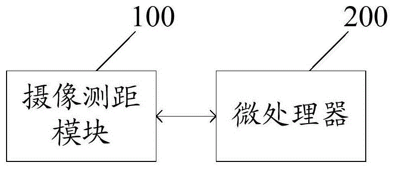 纠正坐姿智能系统及方法与流程