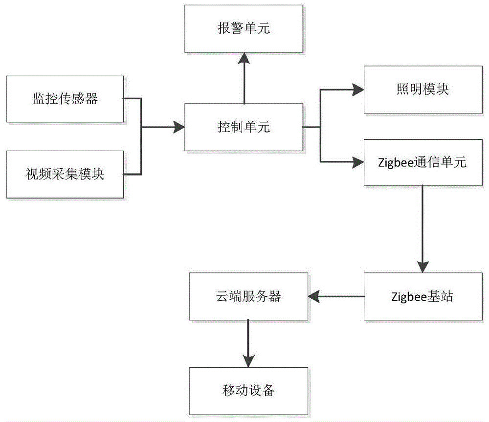 一种固定式的户外游泳监控预警系统的制作方法