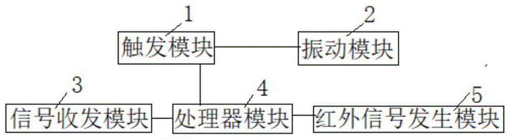 基于振动触发的红外转发装置智能控制装置的制作方法