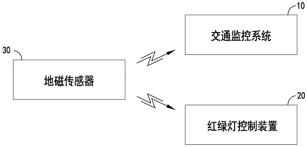 智能交通系统的制作方法