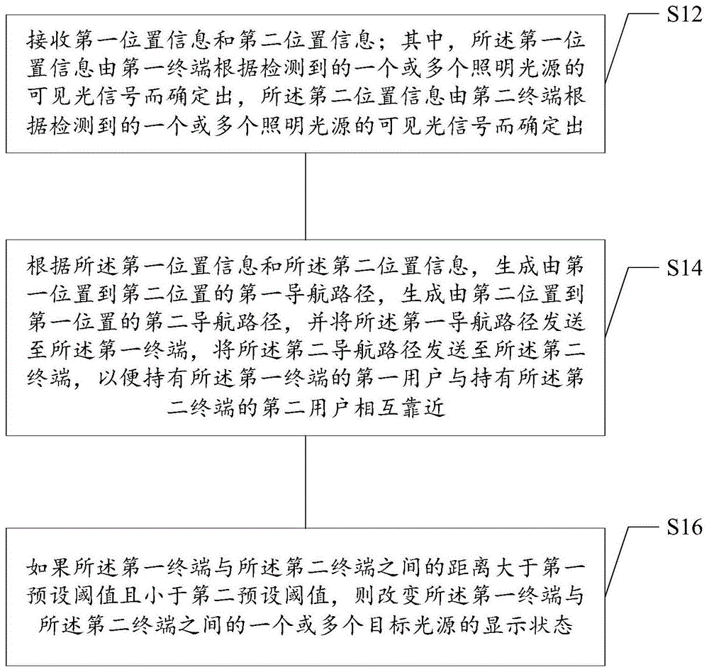 室内导航方法及装置、存储介质和电子设备与流程