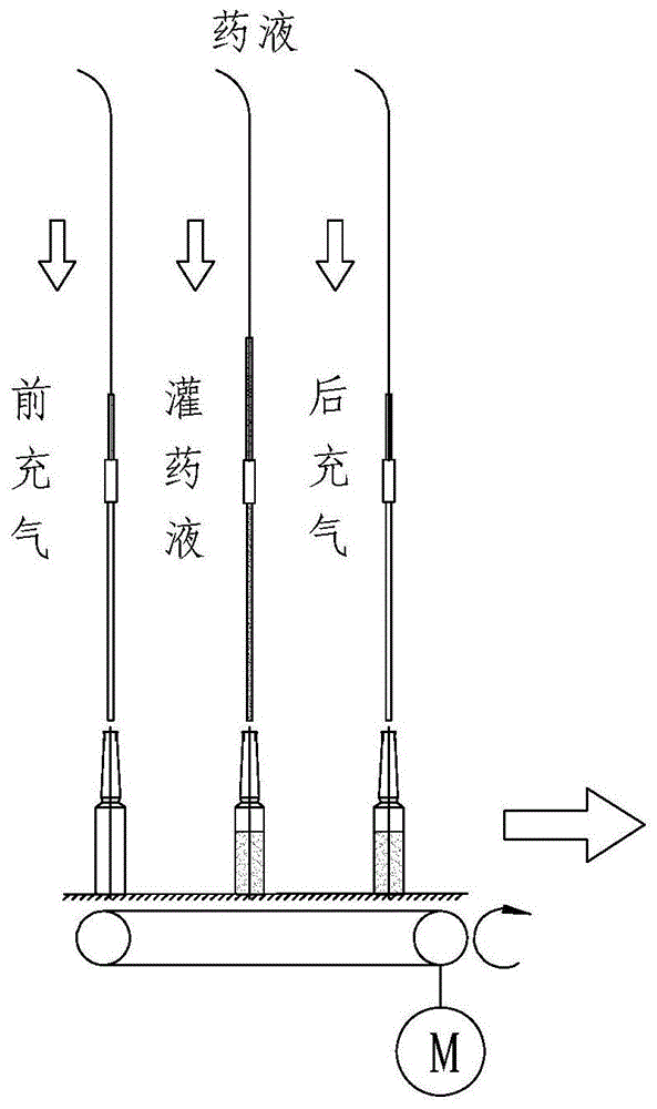 一种灌装充气装置的制作方法