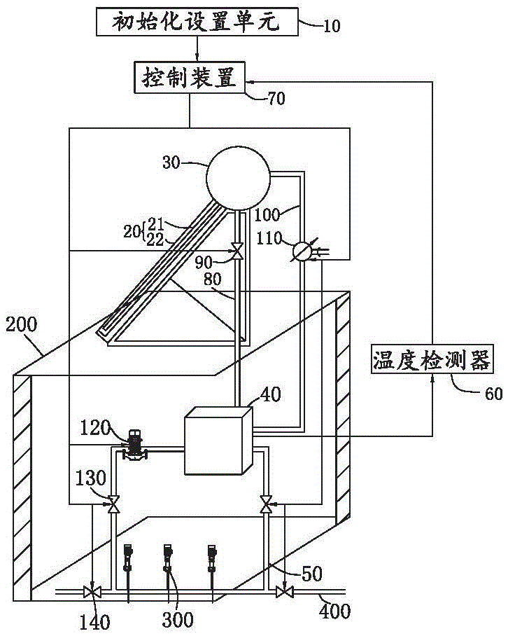 光热采暖泵房管道保暖装置的制作方法