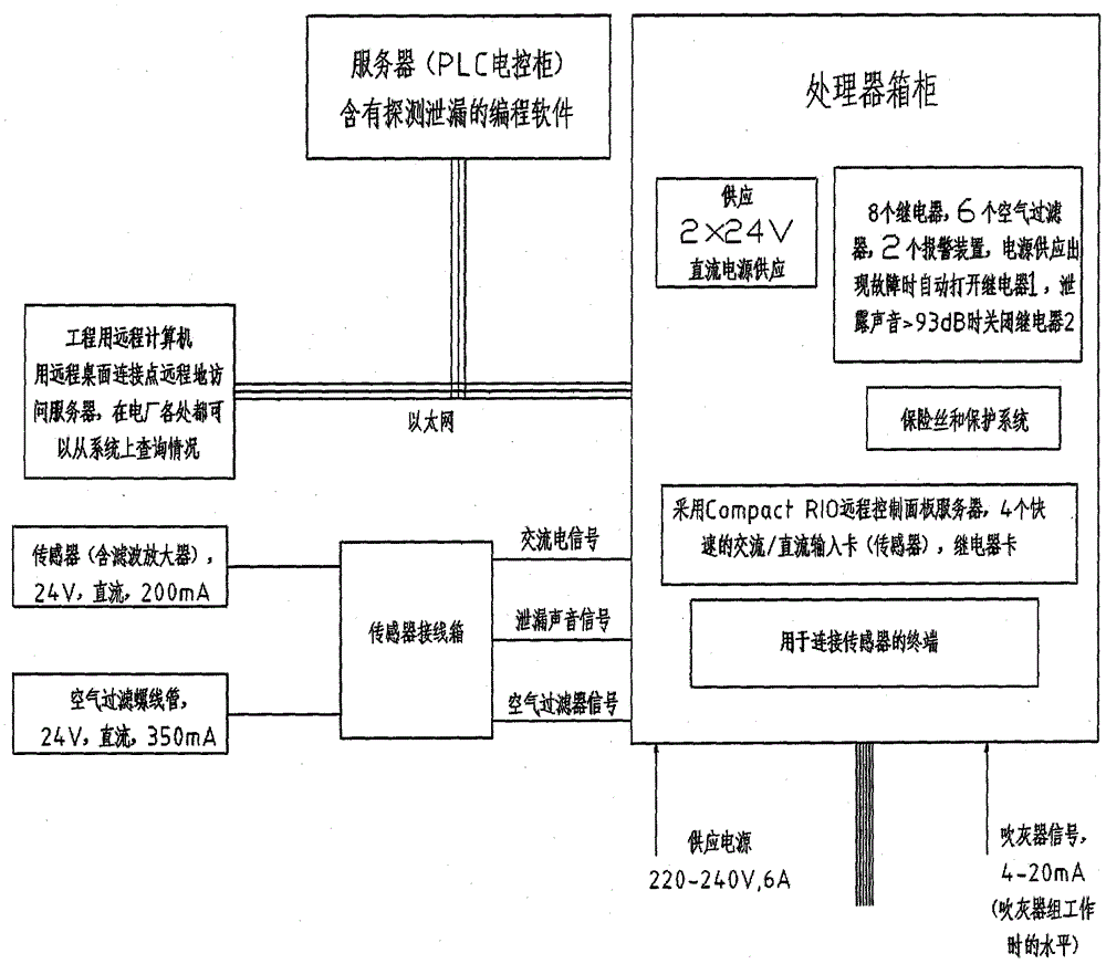 一种声学锅炉蒸汽泄漏检测系统的制作方法