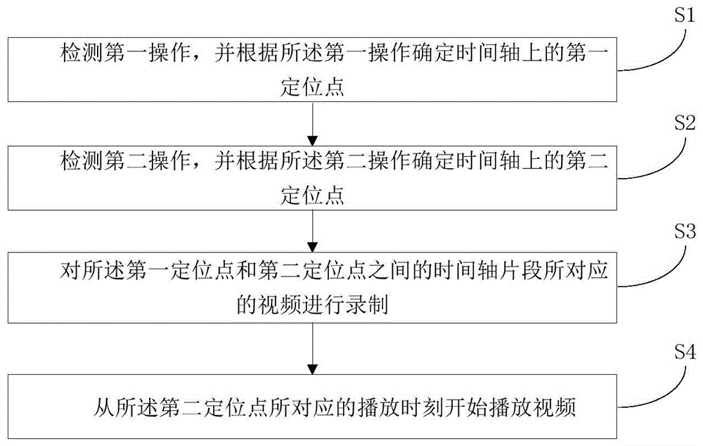 一种同时进行录制的视频播放方法、装置和存储介质与流程