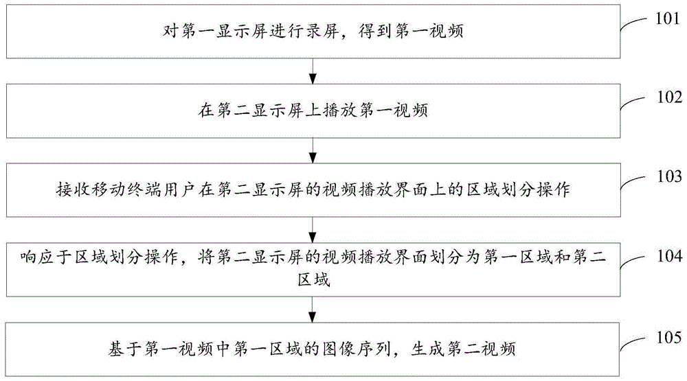 录屏方法及移动终端与流程