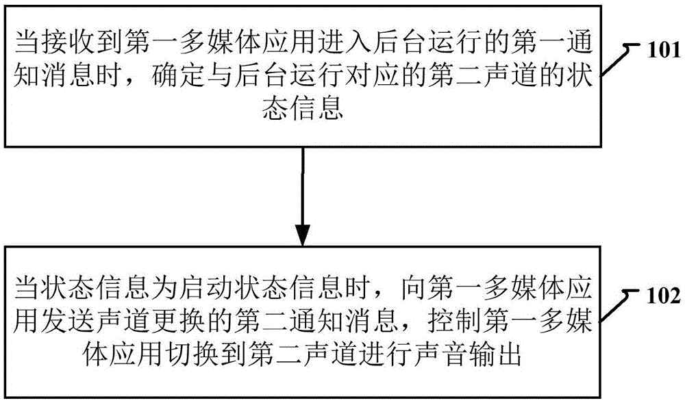 声音输出的方法、装置及计算机可读存储介质与流程