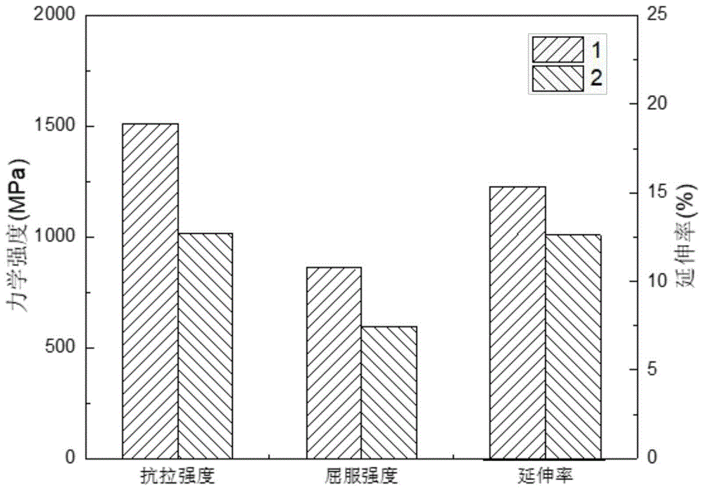 一种FeCo-1.1V软磁合金的多级热处理方法与流程