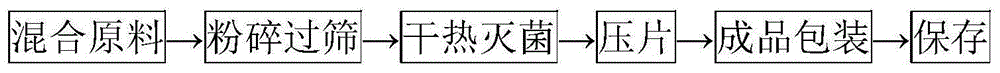 一种健康型脱脂乳咀嚼片及其制备方法与流程