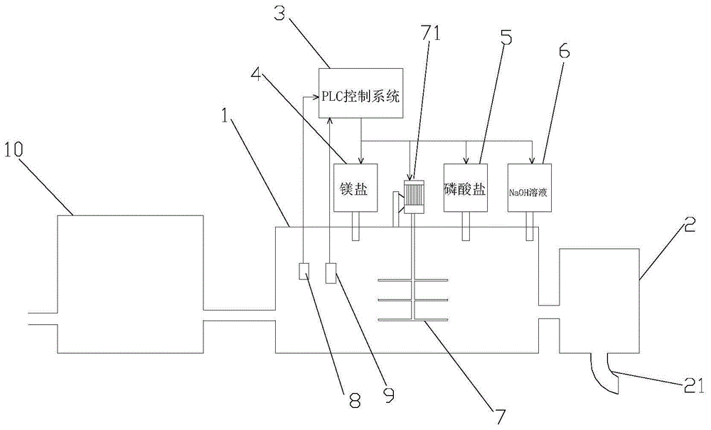 一种污水脱氮系统的制作方法