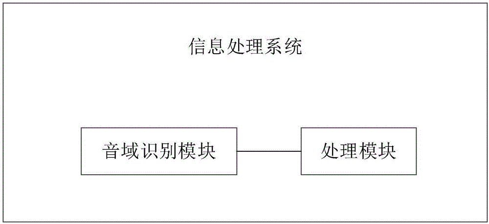 音频信息处理方法、服务器、设备、存储介质和客户端与流程