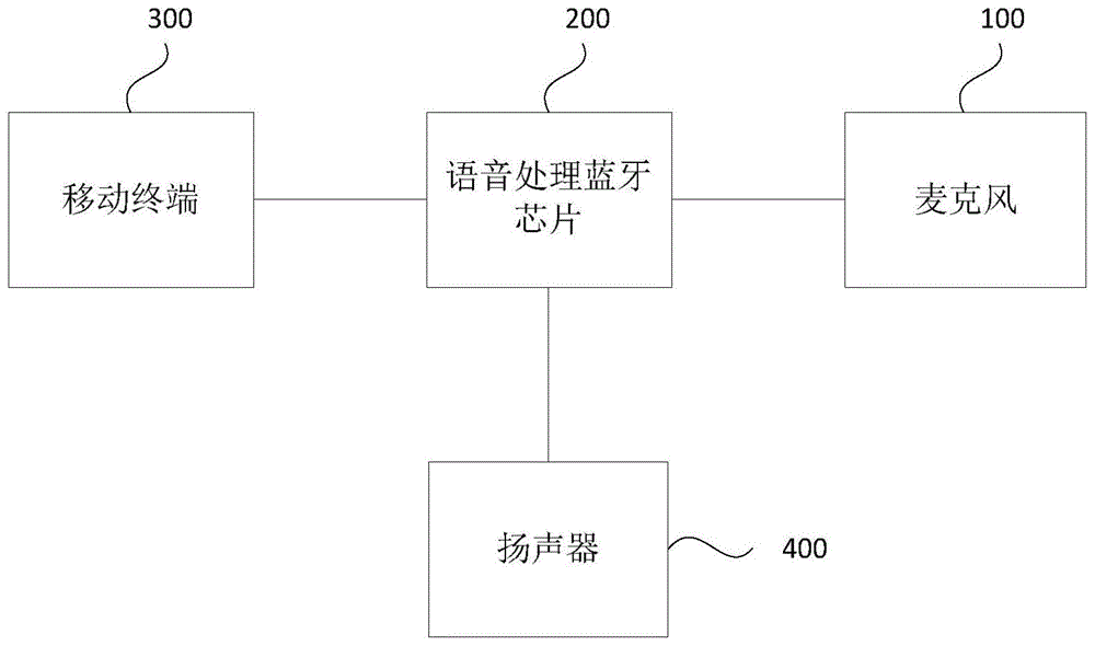 智能音箱以及智能家居系统的制作方法