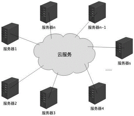 基于区块链的车联网系统和工作方法与流程