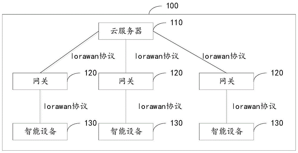 无线网络系统及信息传输方法与流程