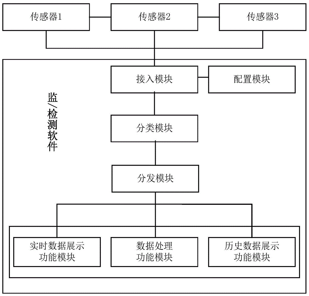 数据处理的方法、装置、计算机设备和可读存储介质与流程