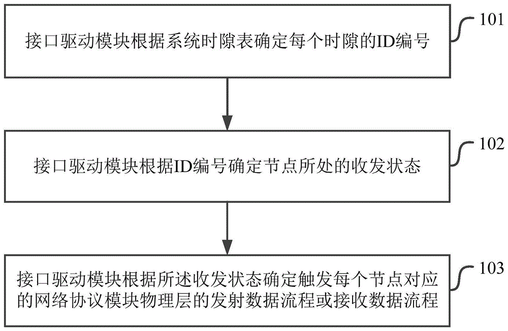 一种无线网络协议调试方法、系统及计算机存储介质、电子设备与流程