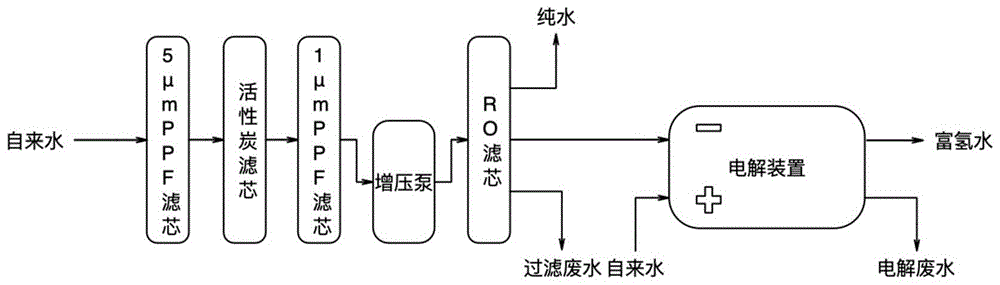 所述电解装置包括阳极电解槽,阴极电解槽,设于二者之间的离子交换膜