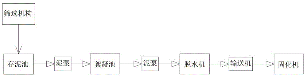 河湖淤泥一体化处理装置的制作方法