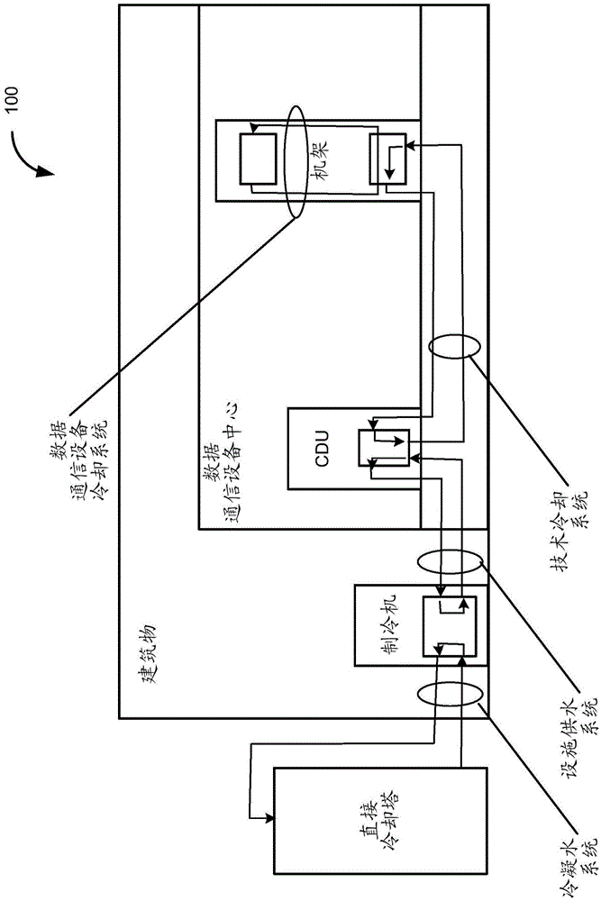 用于数据中心的液体冷却系统的制作方法