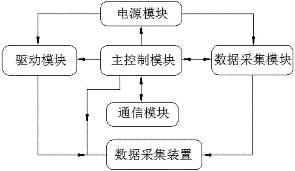 高效岩土热物性测试系统的制作方法