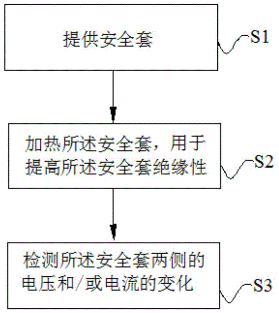 一种安全套的检测方法与流程