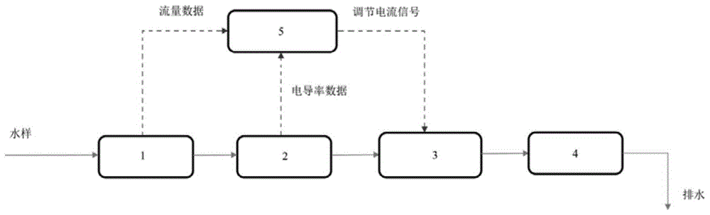 一种电导率和氢电导率协同测量系统及方法与流程