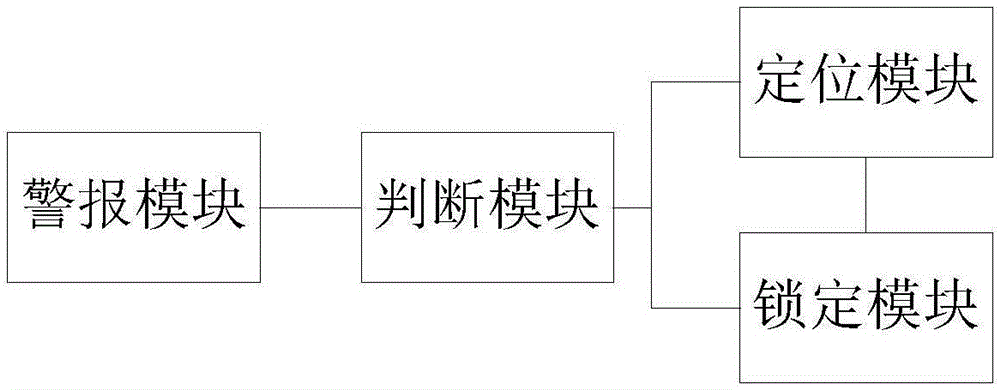 基于定位技术的车辆安全系统的制作方法