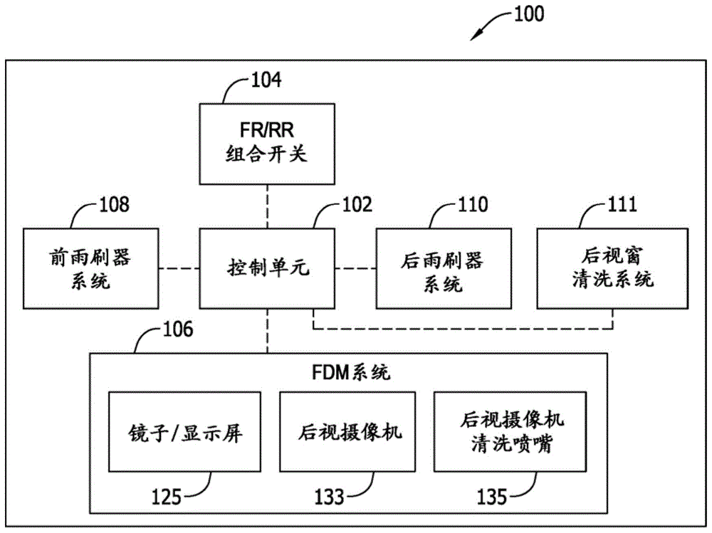 操作车辆的后雨刷器系统和全显示镜系统的方法与流程