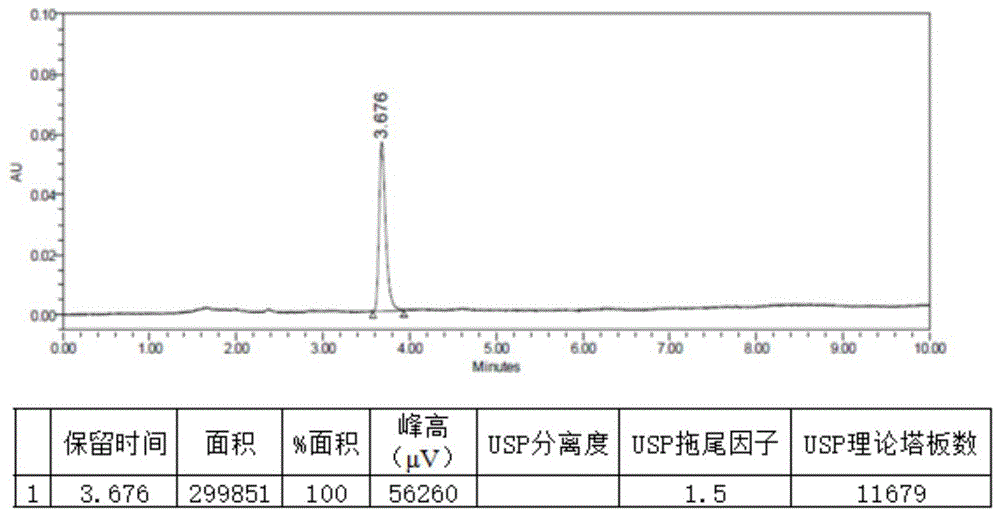 高效液相色谱法定量检测氟尿嘧啶注射液中尿素的含量的制作方法