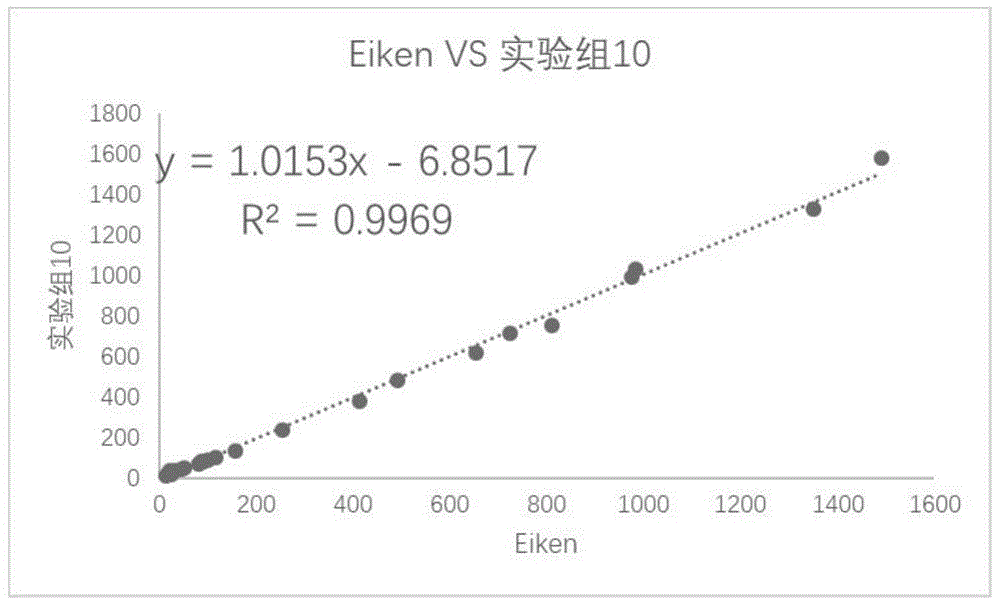 一种便隐血检测试剂盒的制作方法