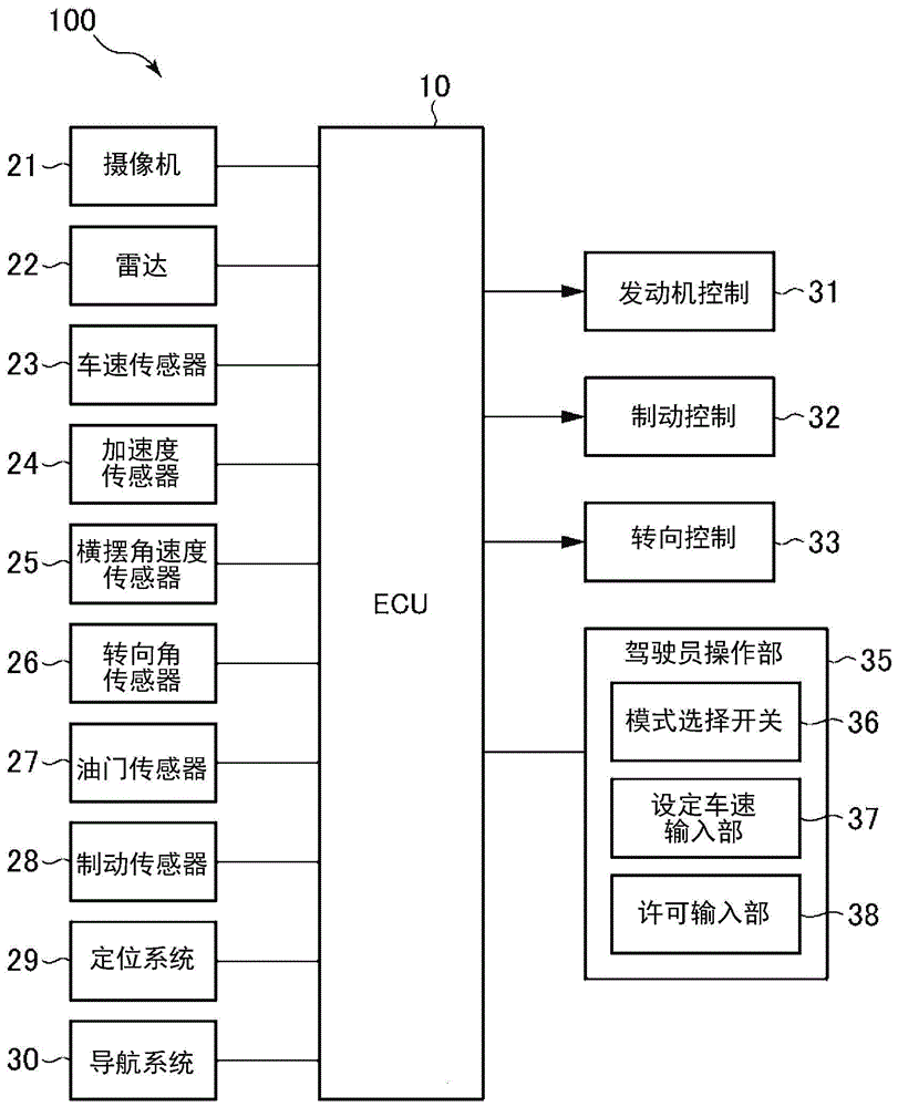 驾驶支援控制装置的制作方法