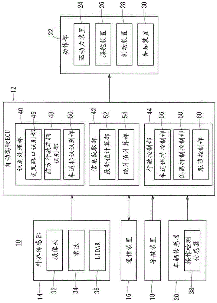 车辆控制装置和车辆控制方法与流程