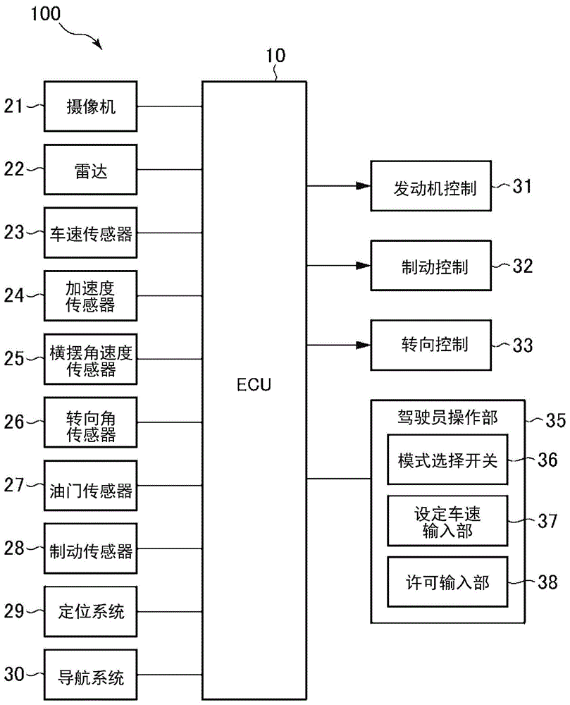 驾驶支援控制装置的制作方法