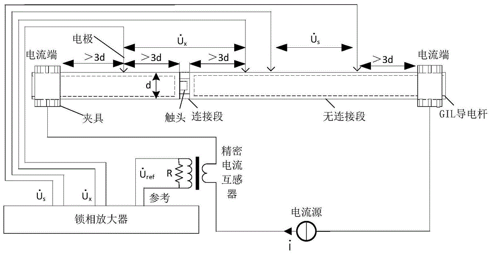 一种基于阻性电位差比的GIL导电杆连接评价系统及方法与流程