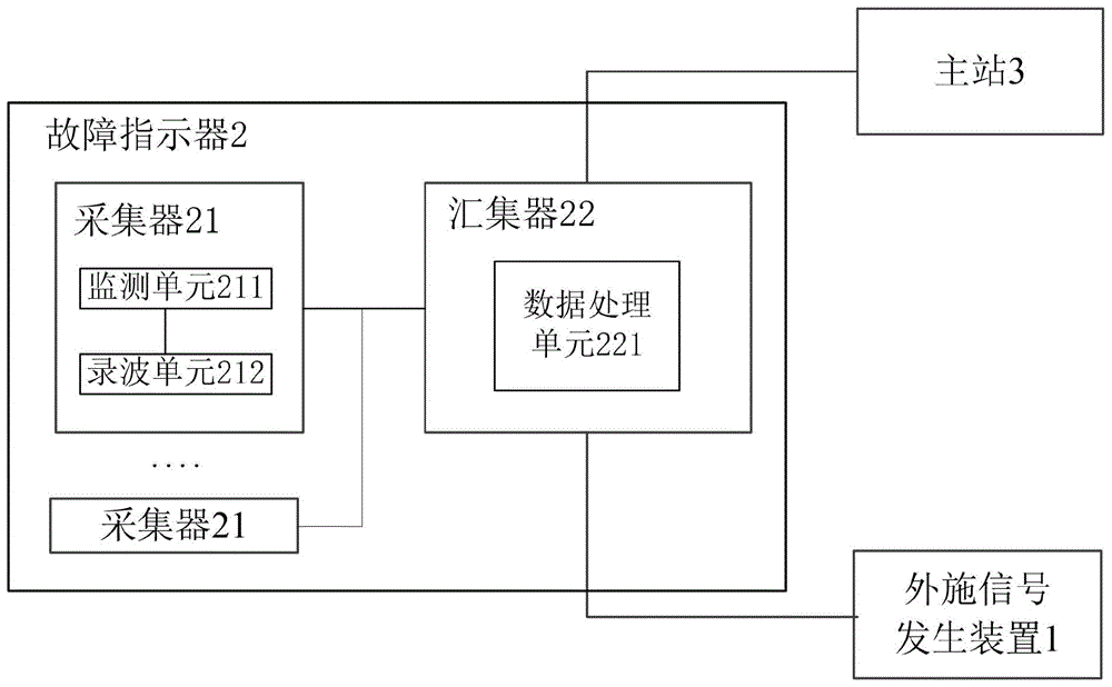 一种高灵敏度的外施信号型故障定位系统及方法与流程