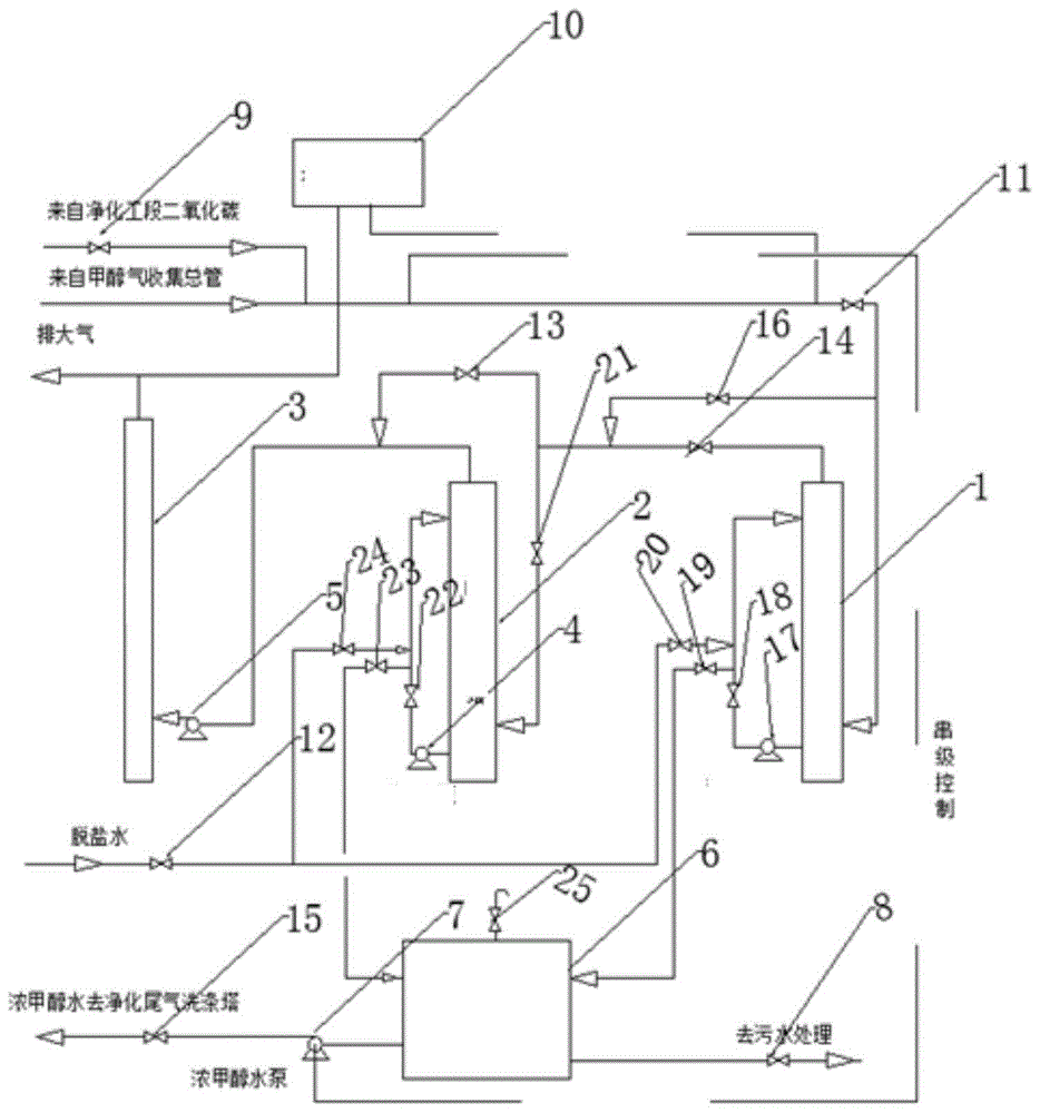 一种甲醇灌装尾气回收处理装置的制作方法