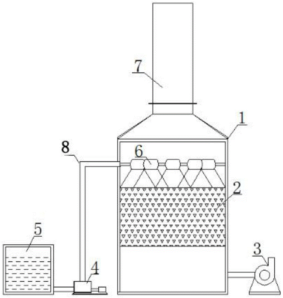 一种喷头的酸雾吸收塔装置的制作方法