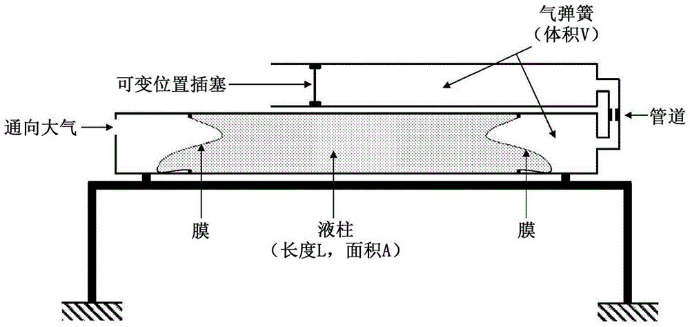 具有膜液-气界面的调谐液体阻尼器的制作方法