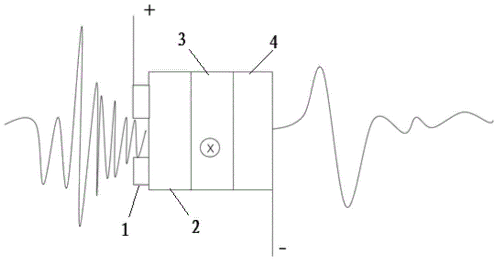 一种基于电压控制磁化的自旋电子太赫兹波发射器的制作方法