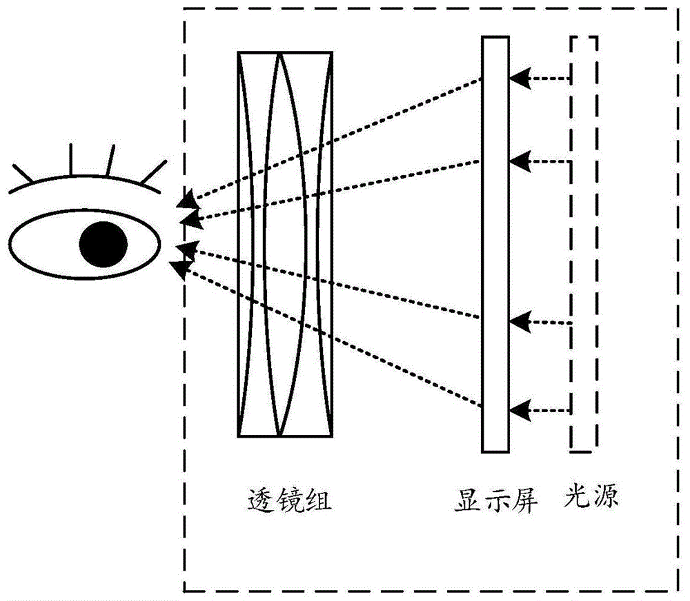 一种显示模组与头戴显示装置的制作方法